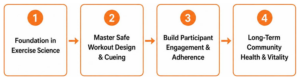 certification impact diagram